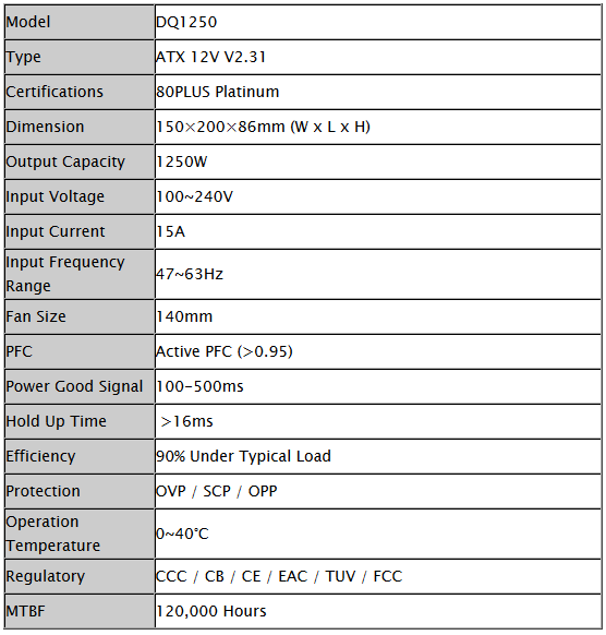 specs