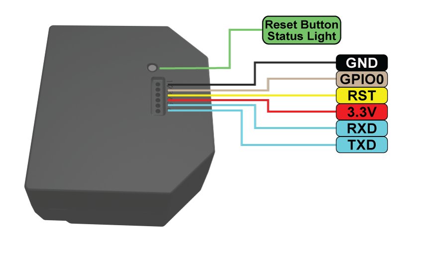 Shelly Smart Wi-Fi Energy Meter - Shelly EM - Dual Power Metering