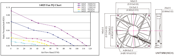 P&Q Curve / Dimensions Drawing