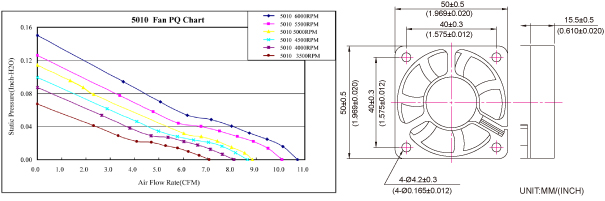 P&Q Curve / Dimensions Drawing