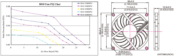 P&Q Curve / Dimensions Drawing