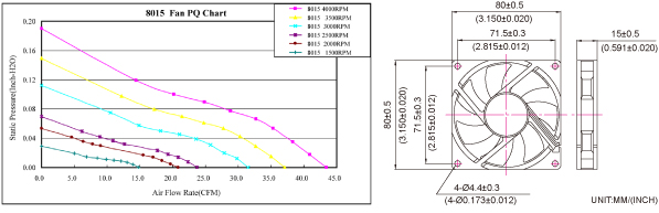 P&Q Curve / Dimensions Drawing