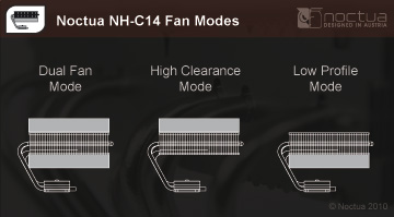 NH-C14 Fan Modes